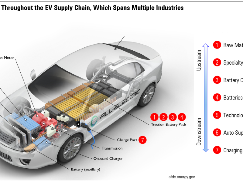Lithium Supply