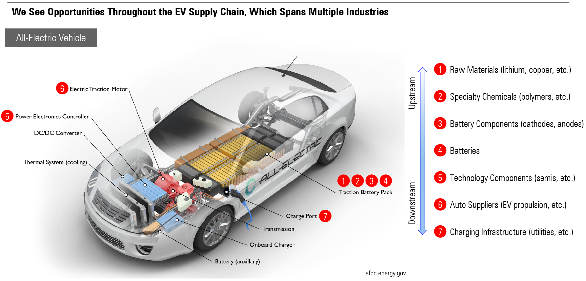 Lithium Supply