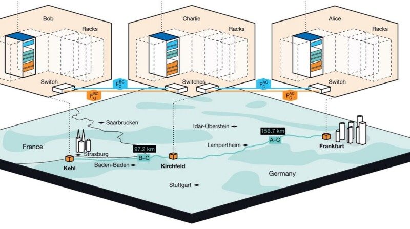 Germany Test Massive Quantum Network