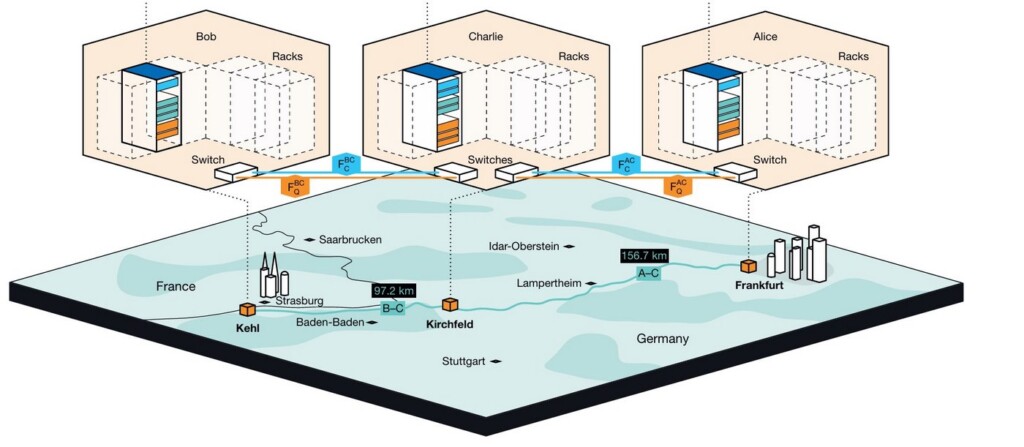 Germany Test Massive Quantum Network